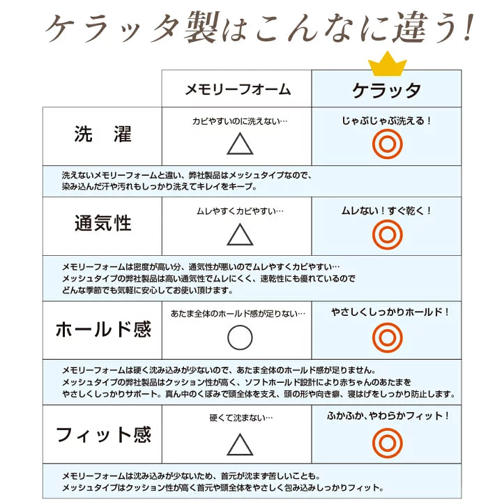 Kerata 極級透氣 6層網眼立體BB枕