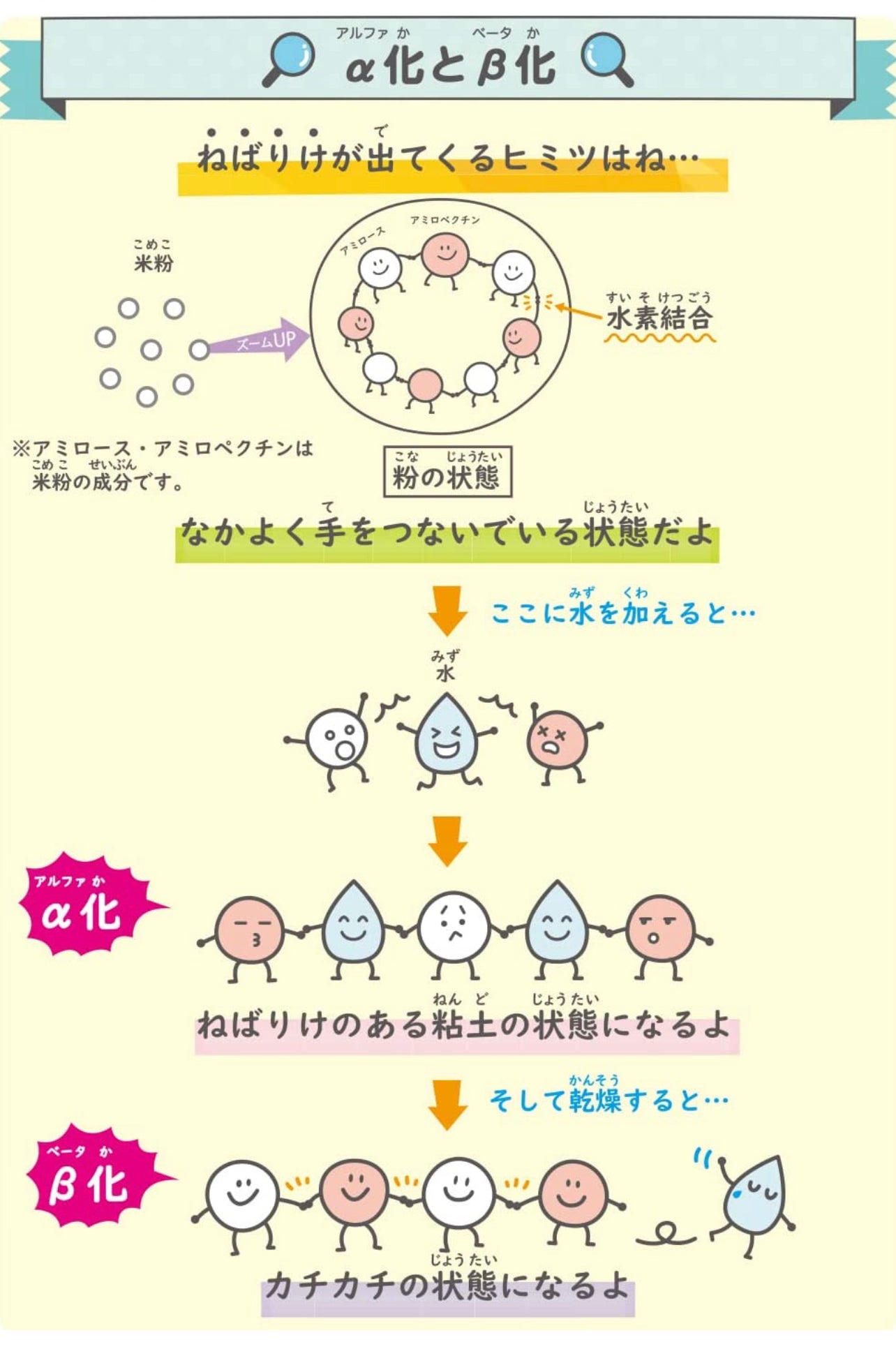 日本直送 - Gakken 小手DIY 米黏土除菌肥皂寶寶 🫧